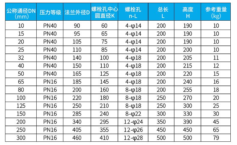 液體流量計外形尺寸圖