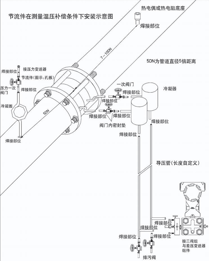 孔板流量計溫壓補償安裝示意圖